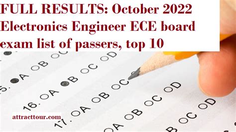 FULL RESULTS: October 2022 Electronics Engineer .
